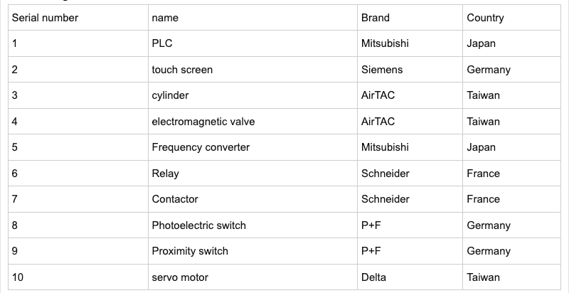 producttab